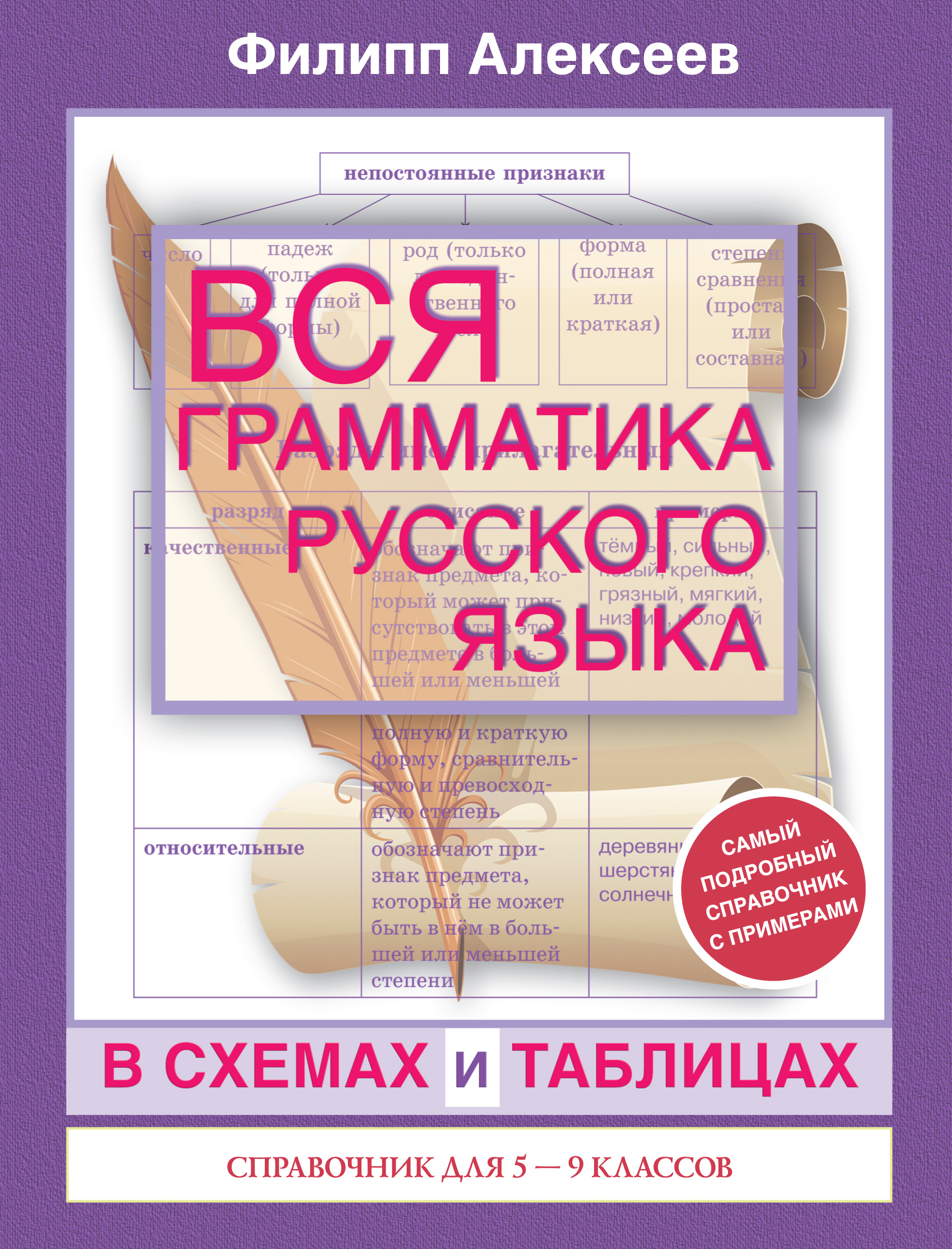 Вся грамматика русского языка в схемах и таблицах. Справочник для 5–9 классов