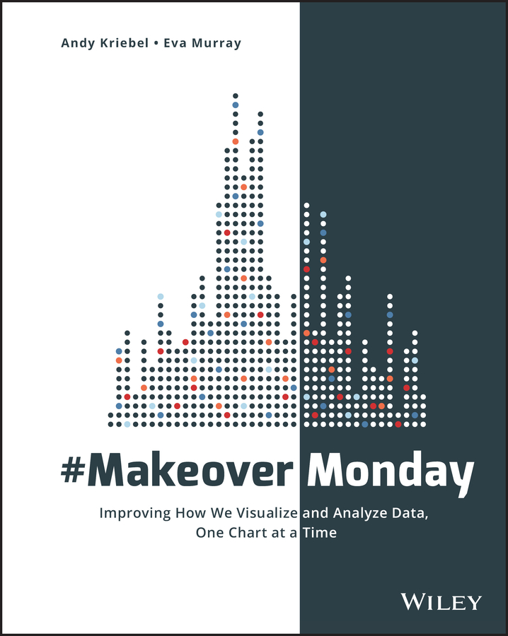 #MakeoverMonday. Improving How We Visualize and Analyze Data, One Chart at a Time