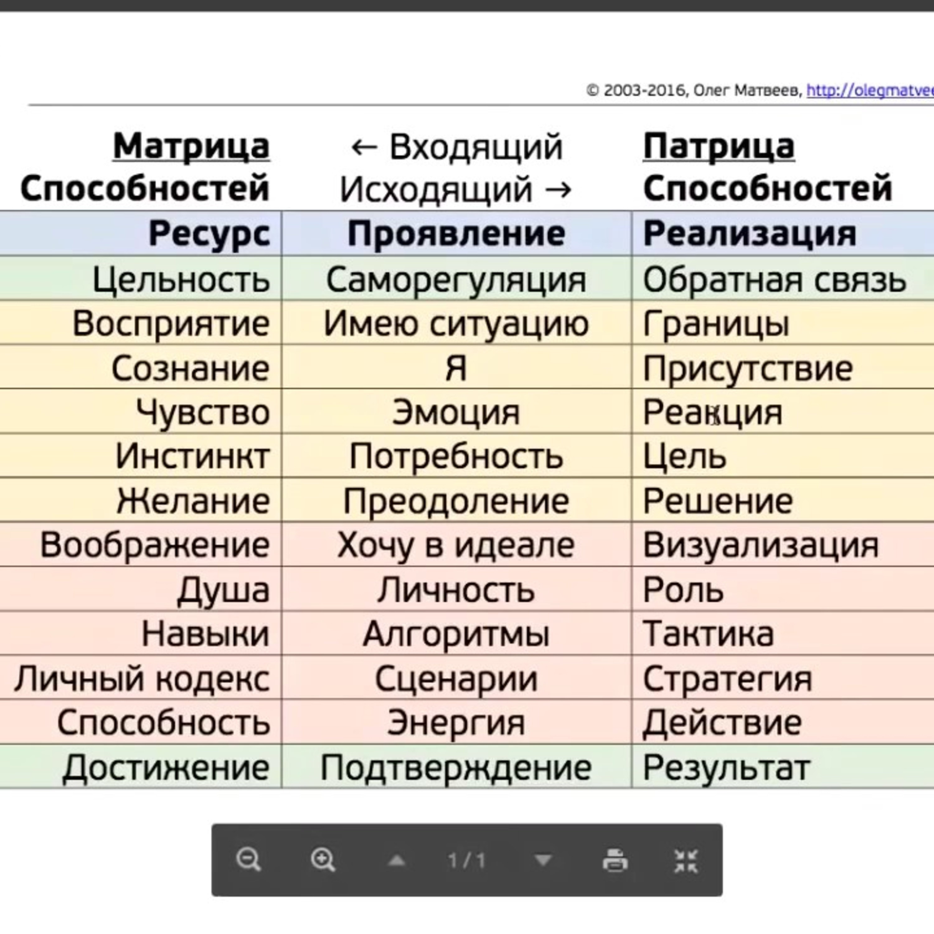 ОСС-1 Матрица Способностей, Пять точек баланса, Схема Хамера, признаки  биологического шока, Олег Матвеев - бесплатно скачать mp3 или слушать онлайн