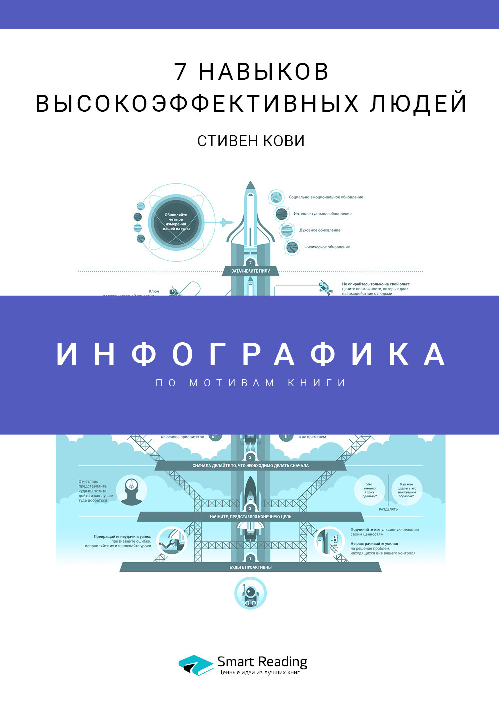 Инфографика по книге: 7 навыков высокоэффективных людей. Стивен Кови