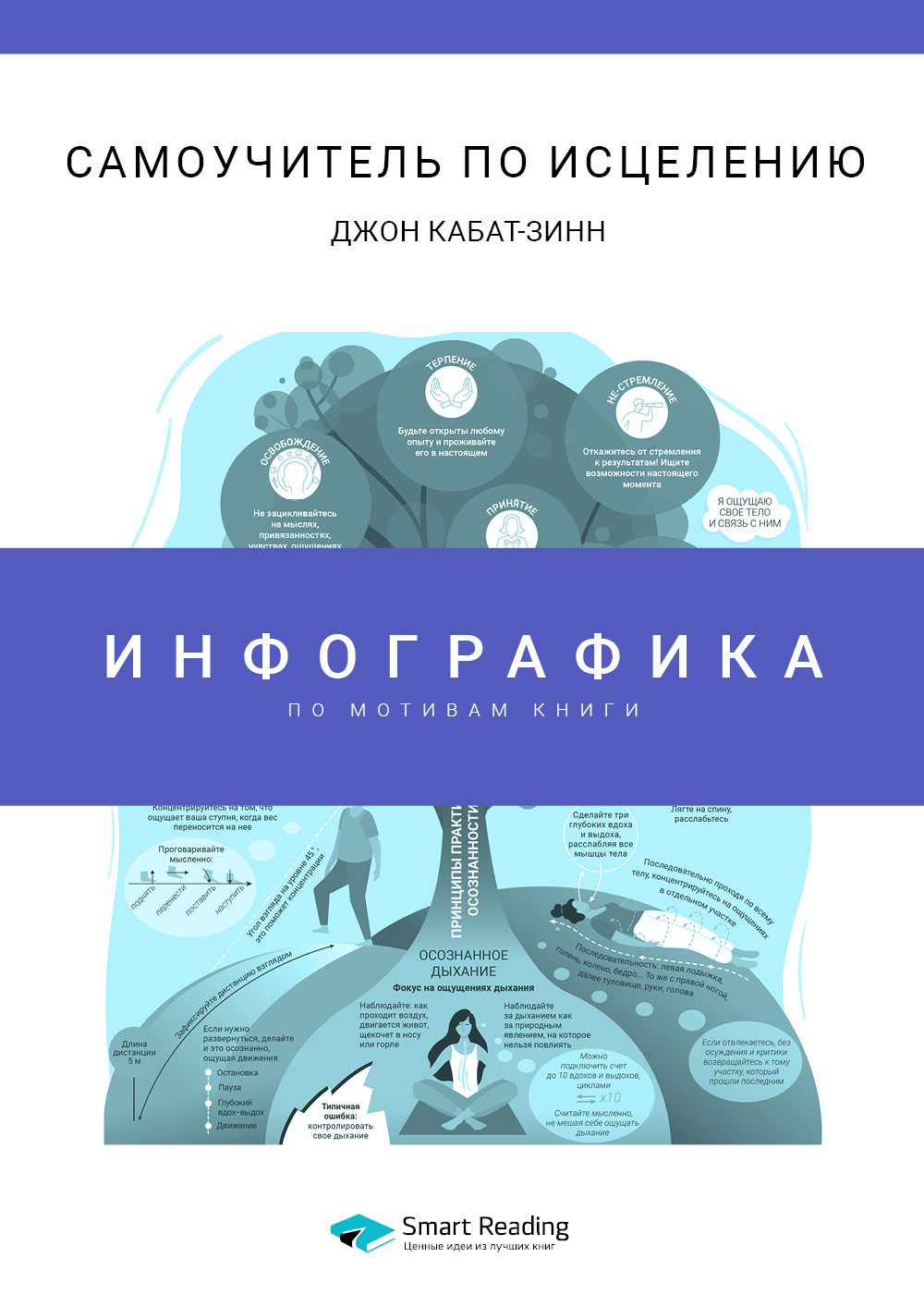 Инфографика по книге: Самоучитель по исцелению. Джон Кабат-Зинн