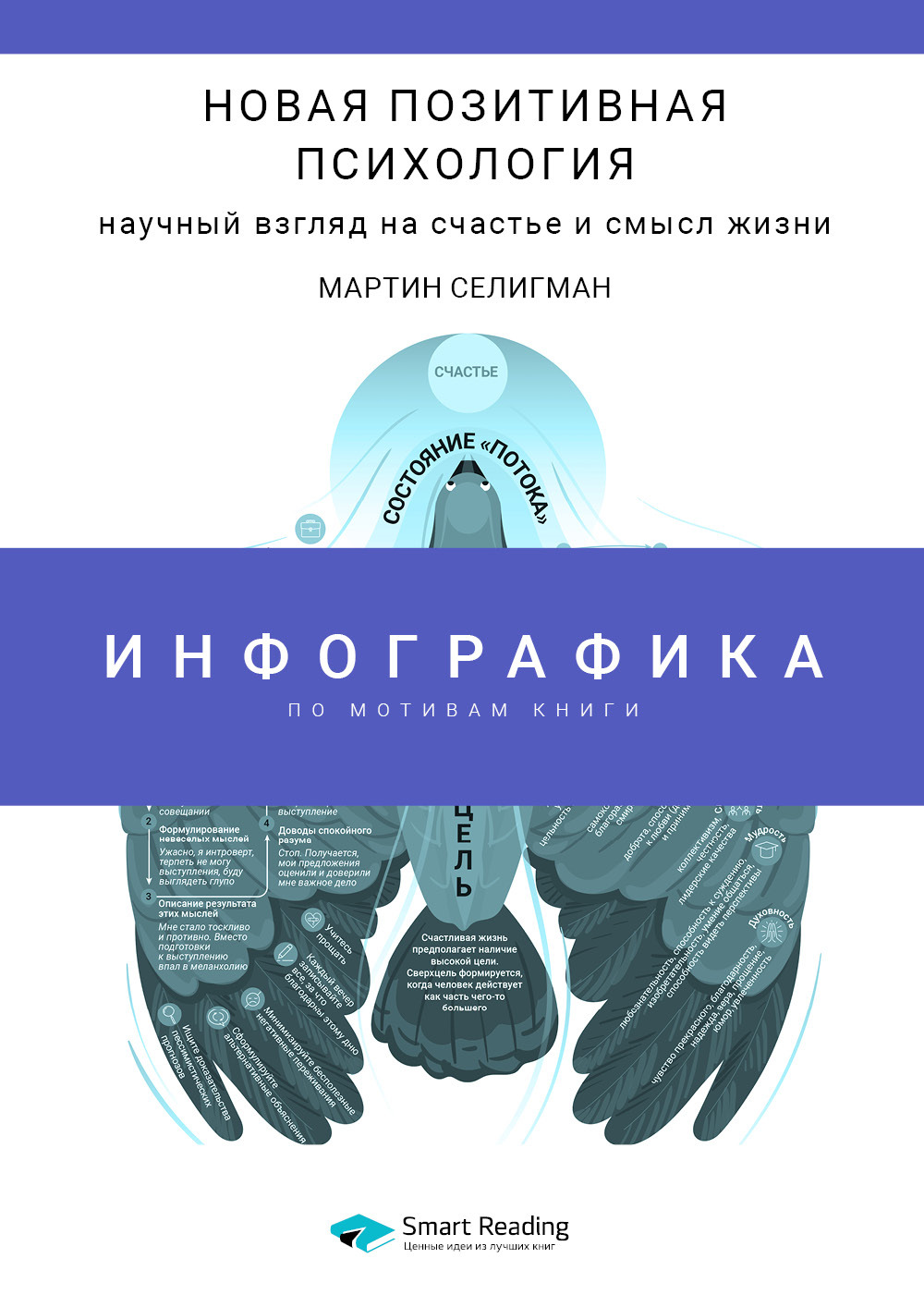 «Инфографика по книге: Новая позитивная психология: научный взгляд на ...