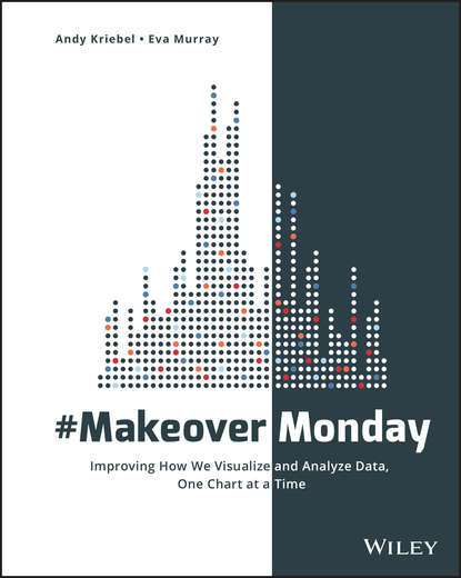 Eva  Murray - #MakeoverMonday. Improving How We Visualize and Analyze Data, One Chart at a Time