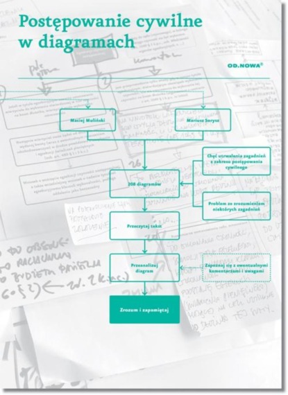 Maciej Muliński - Postępowanie cywilne w diagramach