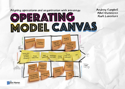 

Operating Model Canvas (OMC)