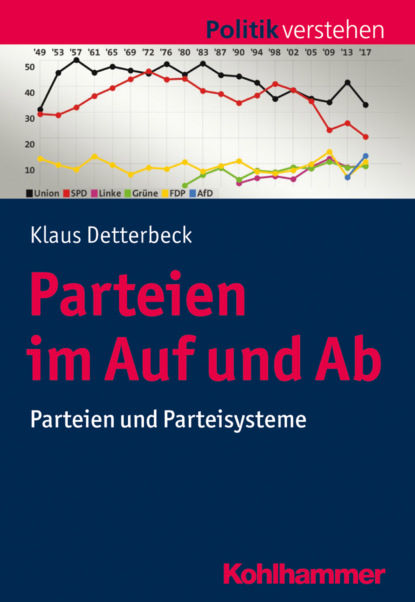 Klaus Detterbeck - Parteien im Auf und Ab