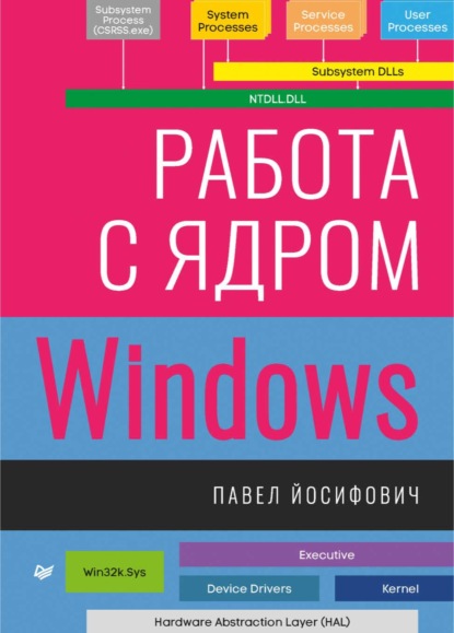 Павел Йосифович - Работа с ядром Windows (pdf + epub)