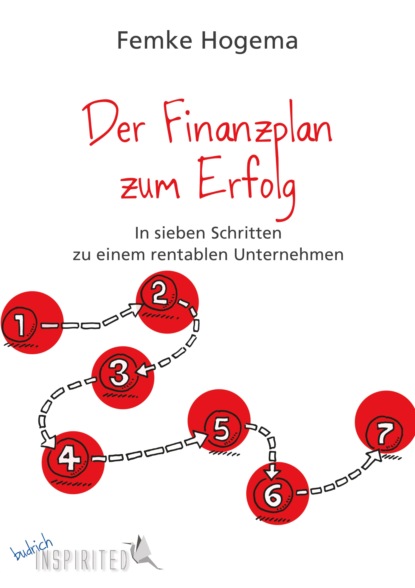 Femke Hogema - Der Finanzplan zum Erfolg