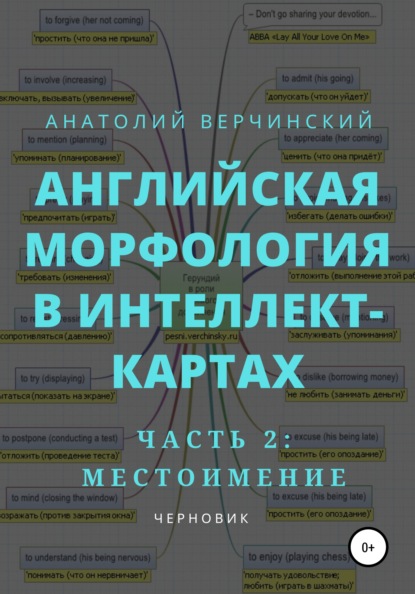 

Английская морфология в интеллект-картах. Часть 2: местоимение