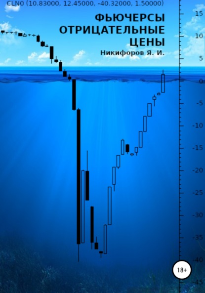 Фьючерсы: отрицательные цены (Ян Иванович Никифоров). 2022г. 