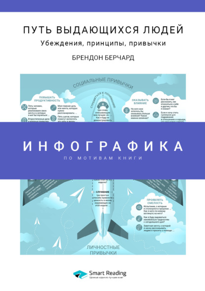 Инфографика по книге: Путь выдающихся людей. Убеждения, принципы, привычки. Брендон Берчард