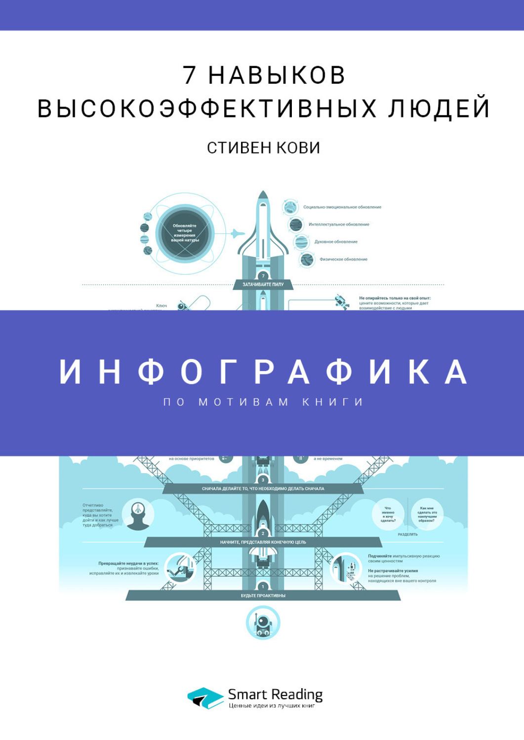 Smart Reading, книга Инфографика по книге: 7 навыков высокоэффективных  людей. Стивен Кови – скачать в pdf – Альдебаран, серия Smart Reading.  Инфографики по мотивам книг