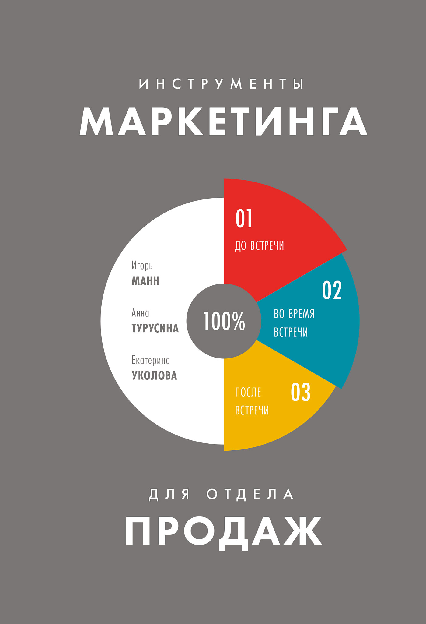 Программы для маркетинга для компьютера