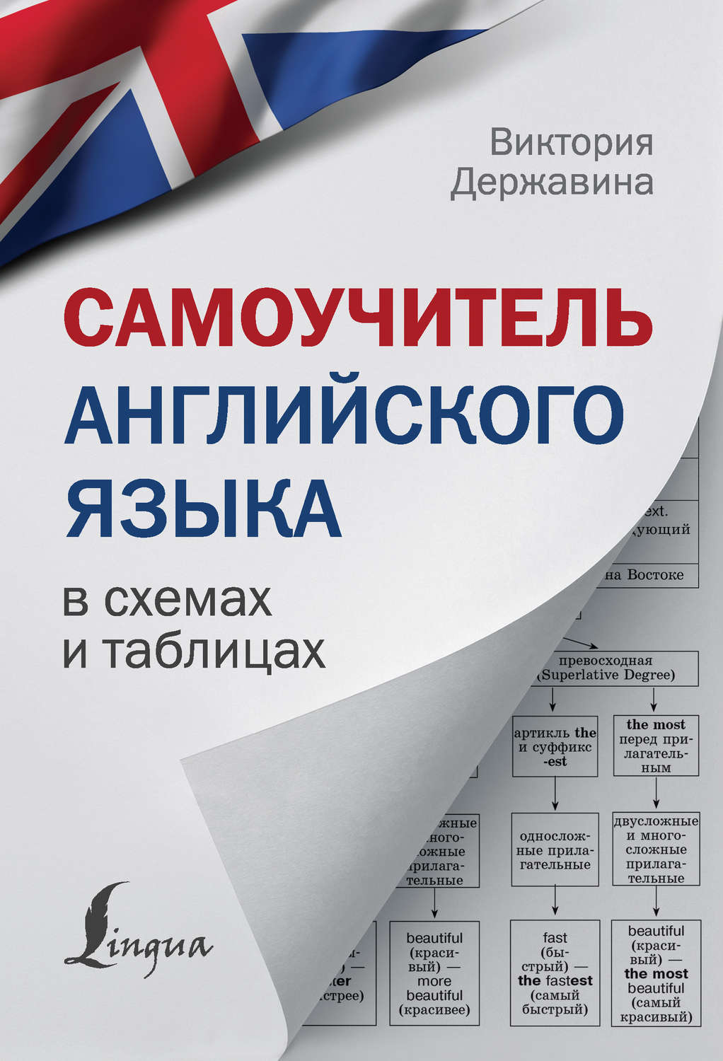 Как отключить самоучитель английского языка на билайне